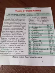 ФК. Рязань - Металлург (Липецк).28.09..2025.Счёт (0-0)