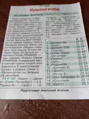 Ротор-2(Волгоград ) - ФК. Рязань - 20.09..2025. .Счёт (0-0).