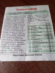 ФК. Рязань - Арсенал-2(Тула)11.10.2025.Счёт (1-1)