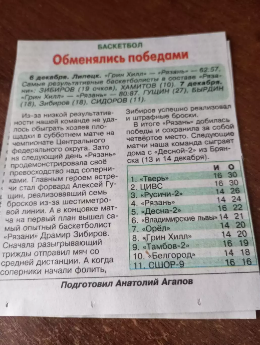 6/7.12.2025. Грин Хилл(Липецк) - БК. Рязань. Счёт (62-57.80-87)