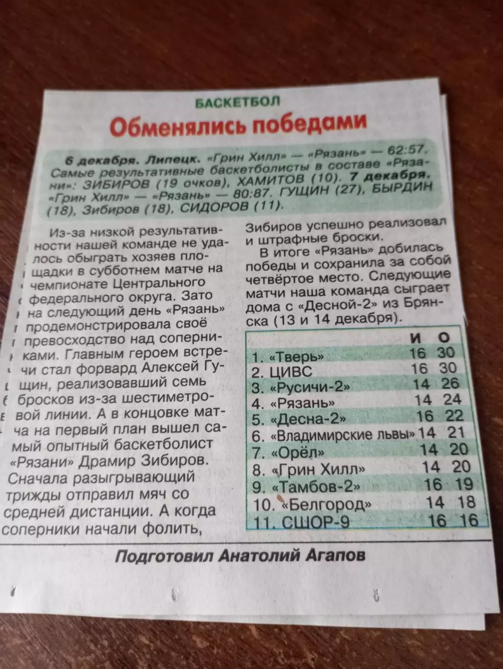 6/7.12.2025. Грин Хилл(Липецк) - БК. Рязань. Счёт (62-57.80-87)