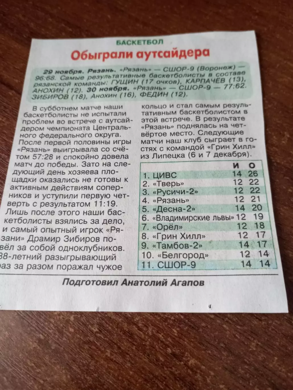 БК Рязань - СШОР -9(Воронеж). 29/30.11.2025. Счёт (96-68.77-62)