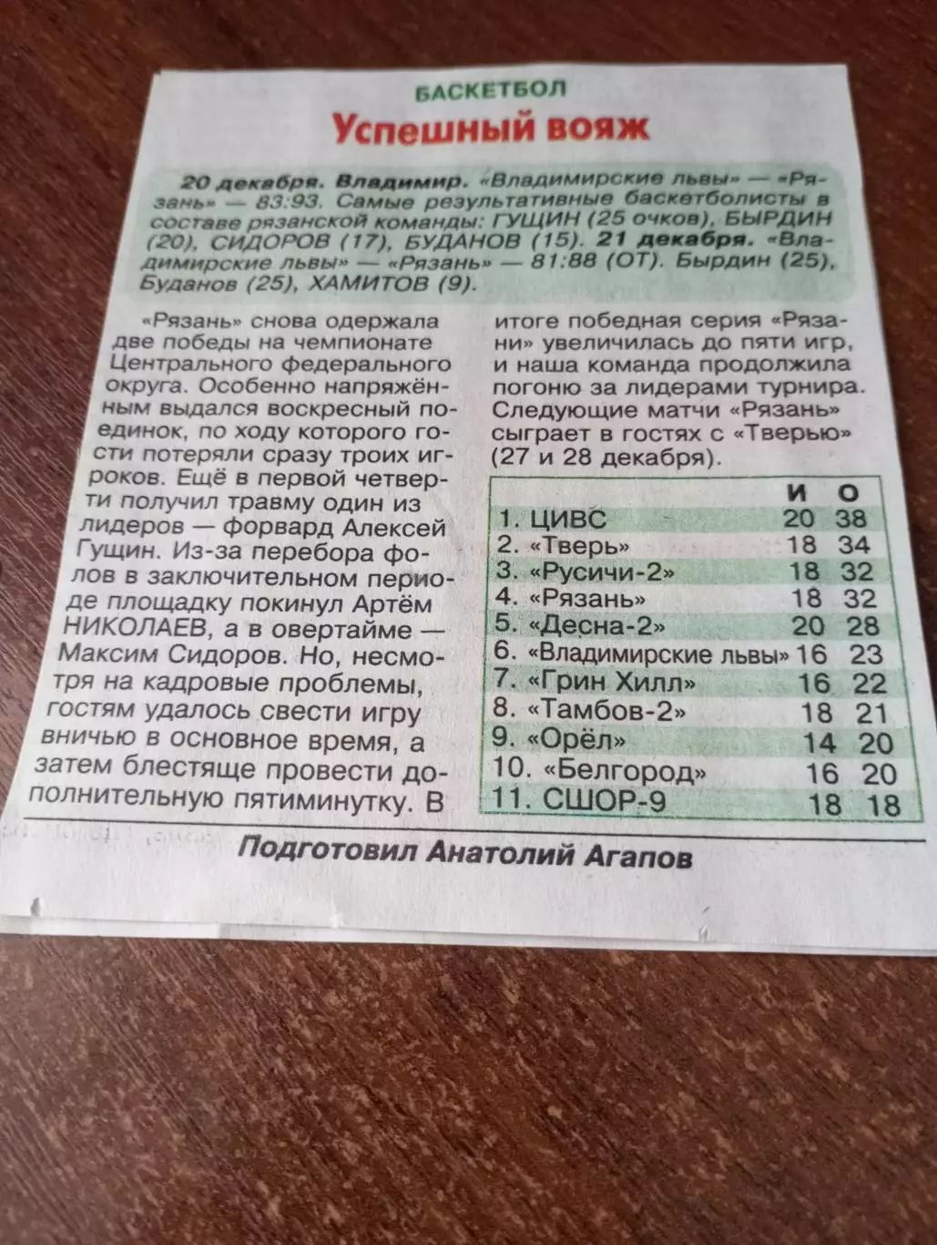 БК Рязань - БК. Владимирские львы.20/21.12.2025.Счёт(93-83.88-81)