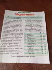 ЖФК.Спартак (Москва) - ЖФК.Рязань-ВДВ.10.08.2025. .Счёт (1-0) отчёт.