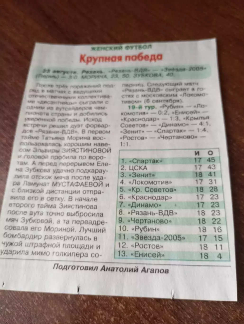 ЖФК. Рязань ВДВ - ЖФК. Звезда-2005 (Пермь). 23.08.2025.Счёт (3-0)