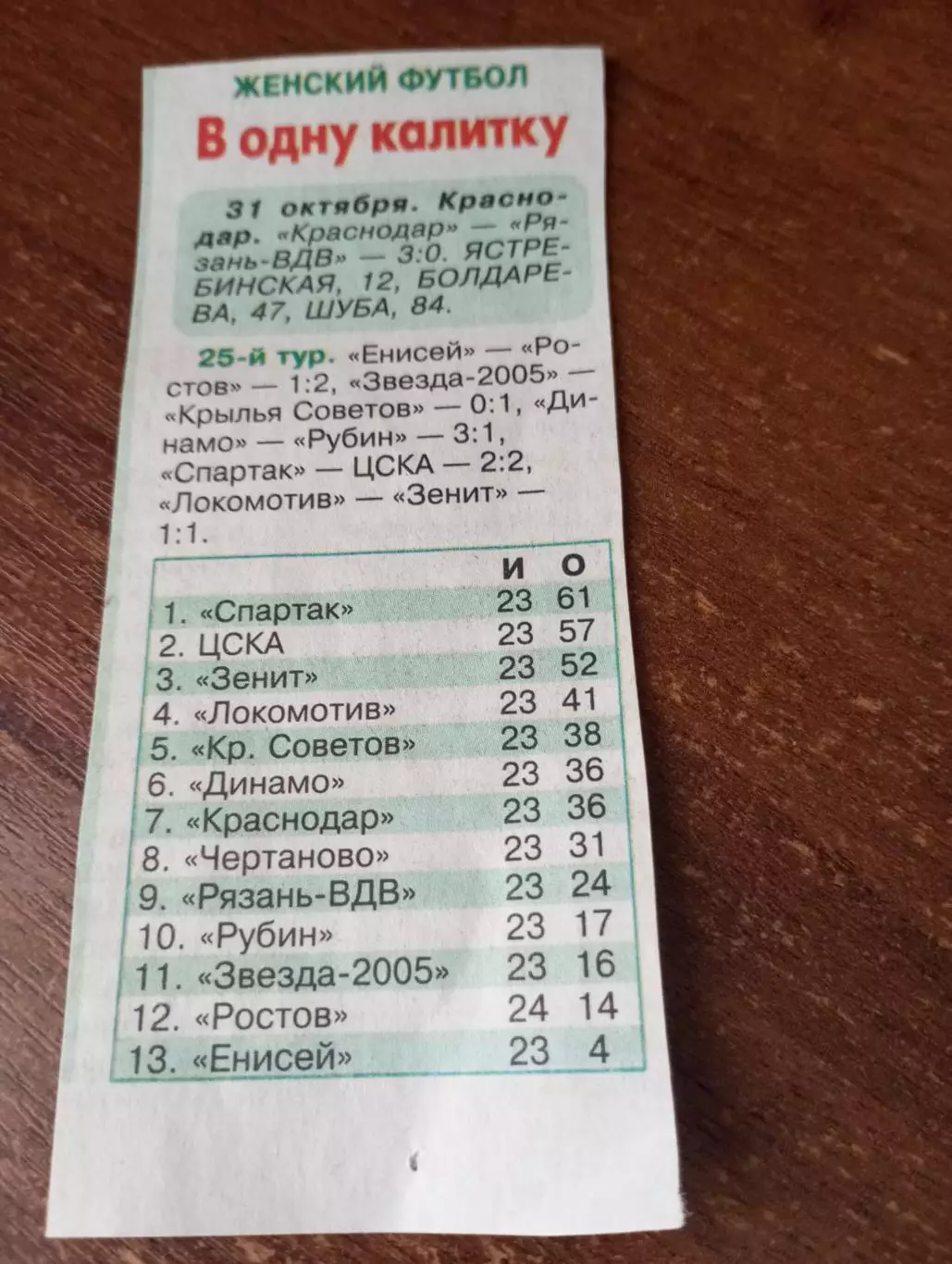 ЖФК. Краснодар.- ЖФК Рязань ВДВ.31.10.2025.Счёт (3-0)