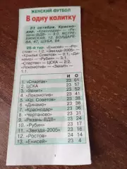 ЖФК. Краснодар.- ЖФК Рязань ВДВ.31.10.2025.Счёт (3-0)