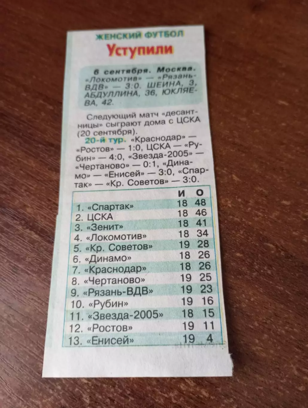 ЖФК. Локомотив (Москва) - ЖФК. Рязань -ВДВ.6.09.2025.Счёт (3-0)