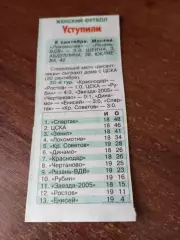 ЖФК. Локомотив (Москва) - ЖФК. Рязань -ВДВ.6.09.2025.Счёт (3-0)