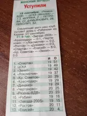 ЖФК. Рязань ВДВ - ЖФК. ЦСКА.19.09.2025.Счёт (1-3)