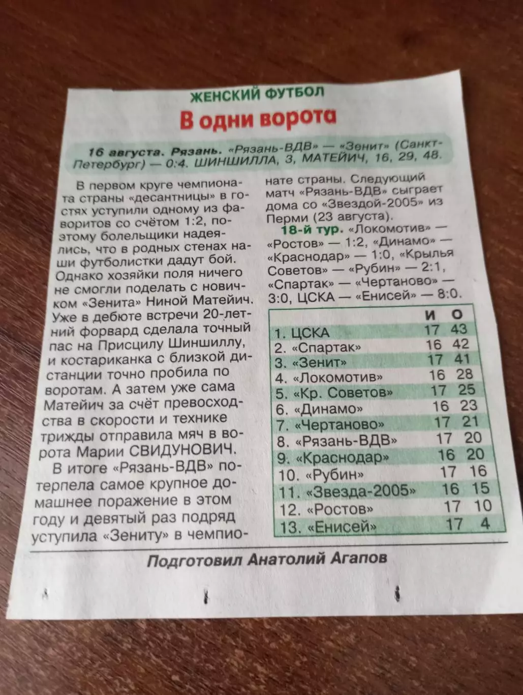 ЖФК. Рязань- ВДВ - ЖФК. Зенит (Санкт-Петербург).16.08.2025. Счёт (0-4). ..