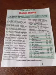 ЖФК. Рязань- ВДВ - ЖФК. Зенит (Санкт-Петербург).16.08.2025. Счёт (0-4). ..