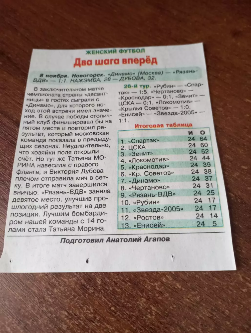 ЖФК. Рязань-ВДВ - ЖФК. Динамо (Москва).8.11.2025.Счёт (1-1)