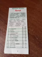 ЖФК. Рязань ВДВ - ЖФК. Рубин (Казань). 27.09.2025. .Счёт (2-2),