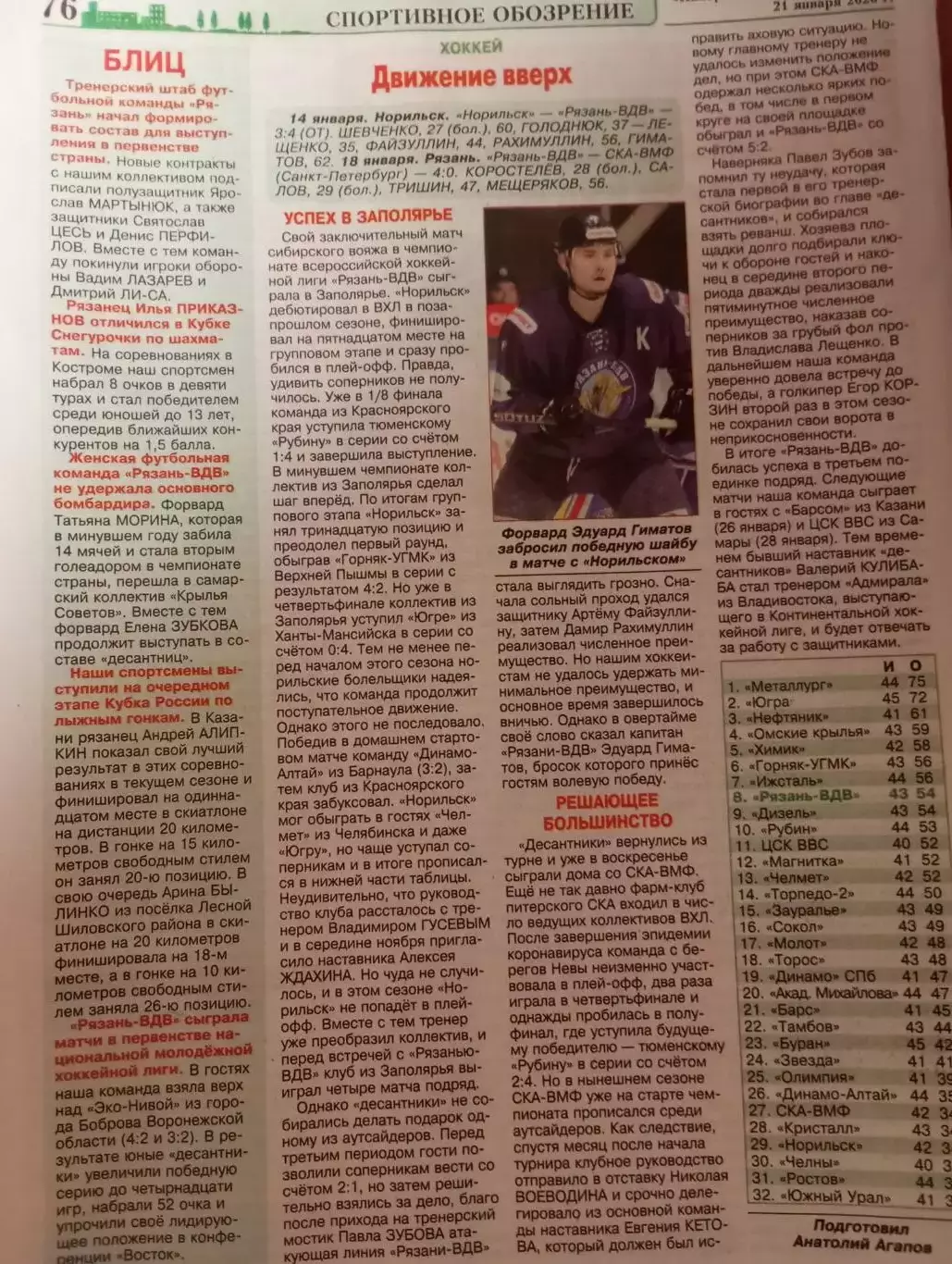 ХК. Рязань - ВДВ - ХК. Норильск/СКА-ВМФ (Санкт-Петербург)14/18.01.2026. .4-3 4-0