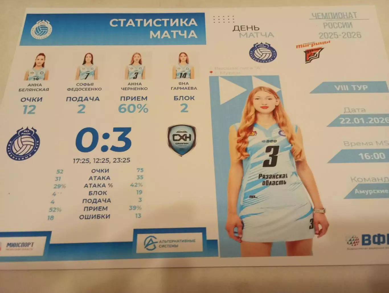 ВК.Рязань- РГУ - Амурские Тигрицы (Хабаровск).. 22.01.2026.