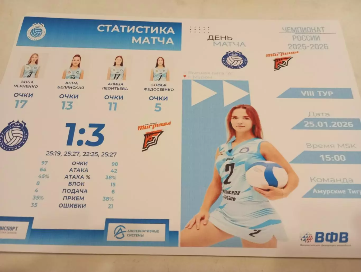 ВК.Рязань- РГУ - Амурские Тигрицы (Хабаровск).. 25.01.2026..