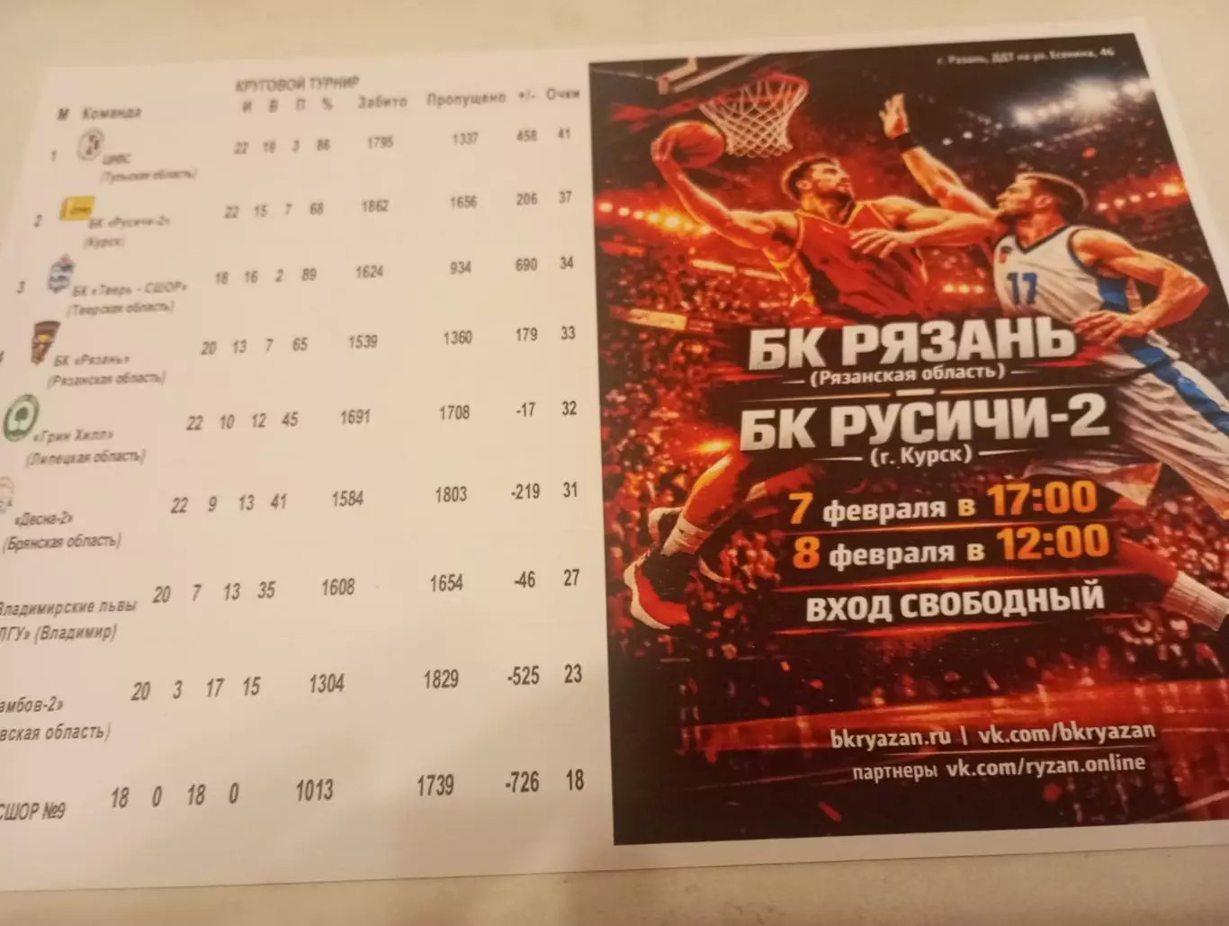 БК. Рязань- БК Русичи-2(Курск)... 7.02.2026.