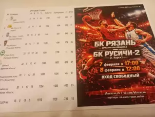 БК. Рязань - БК Русичи-2(Курск)... 7.02.2026.
