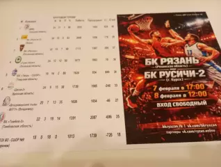 БК. Рязань - БК Русичи-2(Курск)... 8.02.2026.