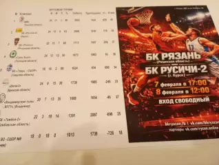 БК. Рязань - БК Русичи-2(Курск)... 8.02.2026.