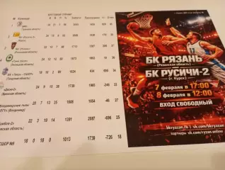 БК. Рязань - БК Русичи-2(Курск)... 8.02.2026..