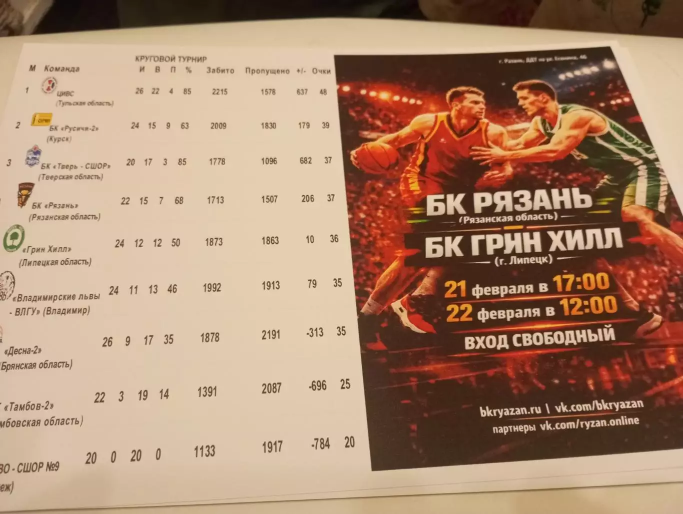 БК. Рязань - БК ГРИН ХИЛЛ(Липецк).21.02.2026.