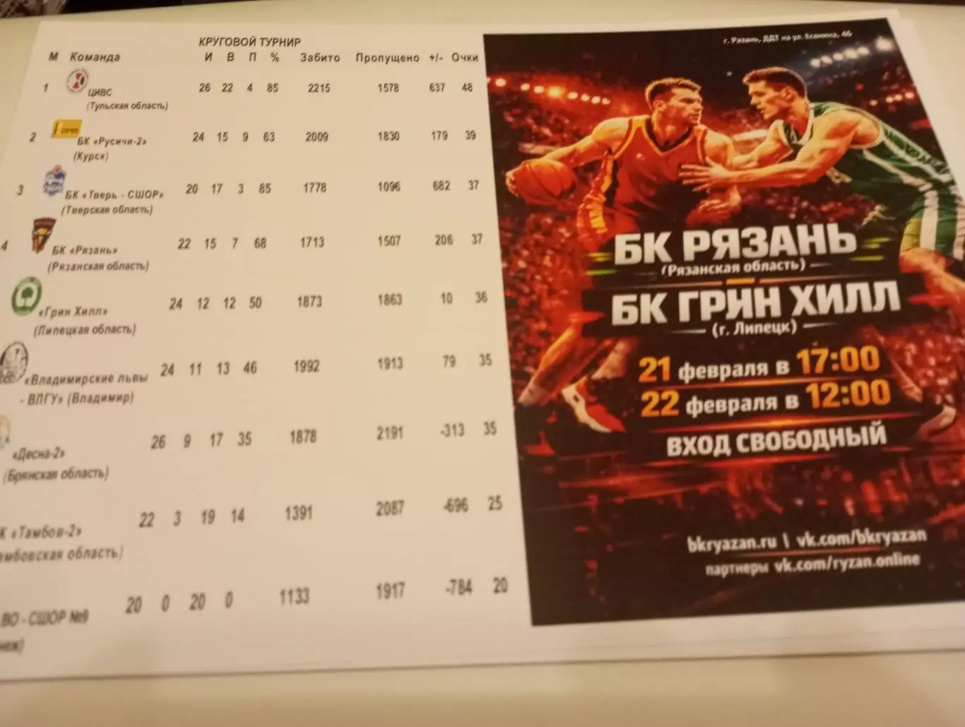 БК. Рязань - БК ГРИН ХИЛЛ(Липецк).21.02.2026.