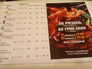 БК. Рязань - БК ГРИН ХИЛЛ(Липецк).21.02.2026.
