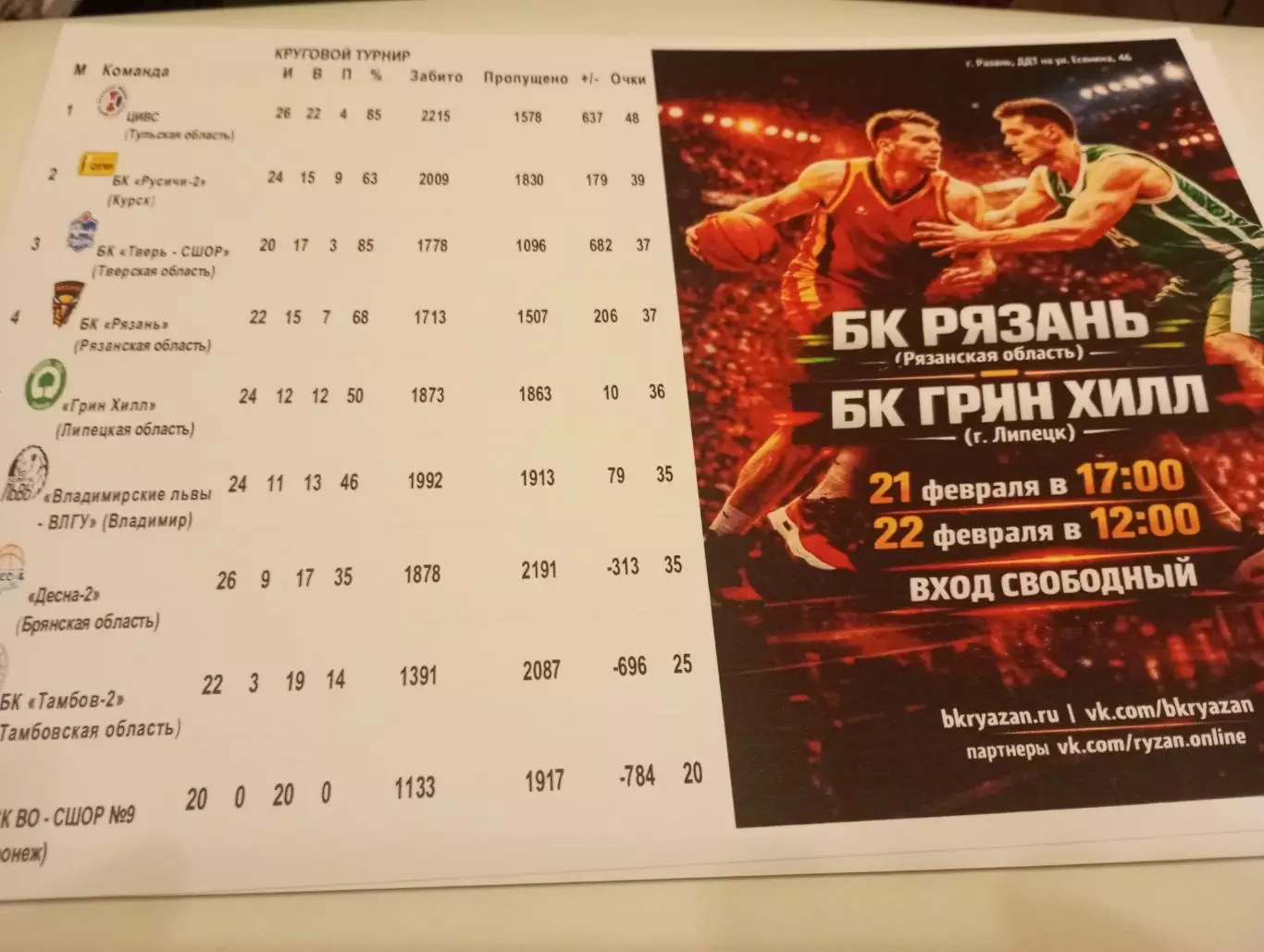 БК. Рязань - БК ГРИН ХИЛЛ(Липецк).21.02.2026.