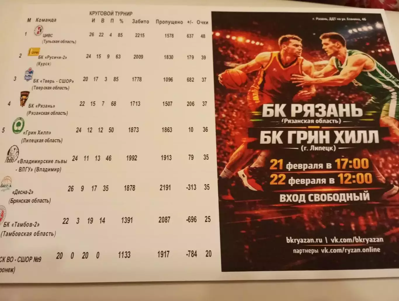 БК. Рязань - БК ГРИН ХИЛЛ(Липецк)..22.02.2026.