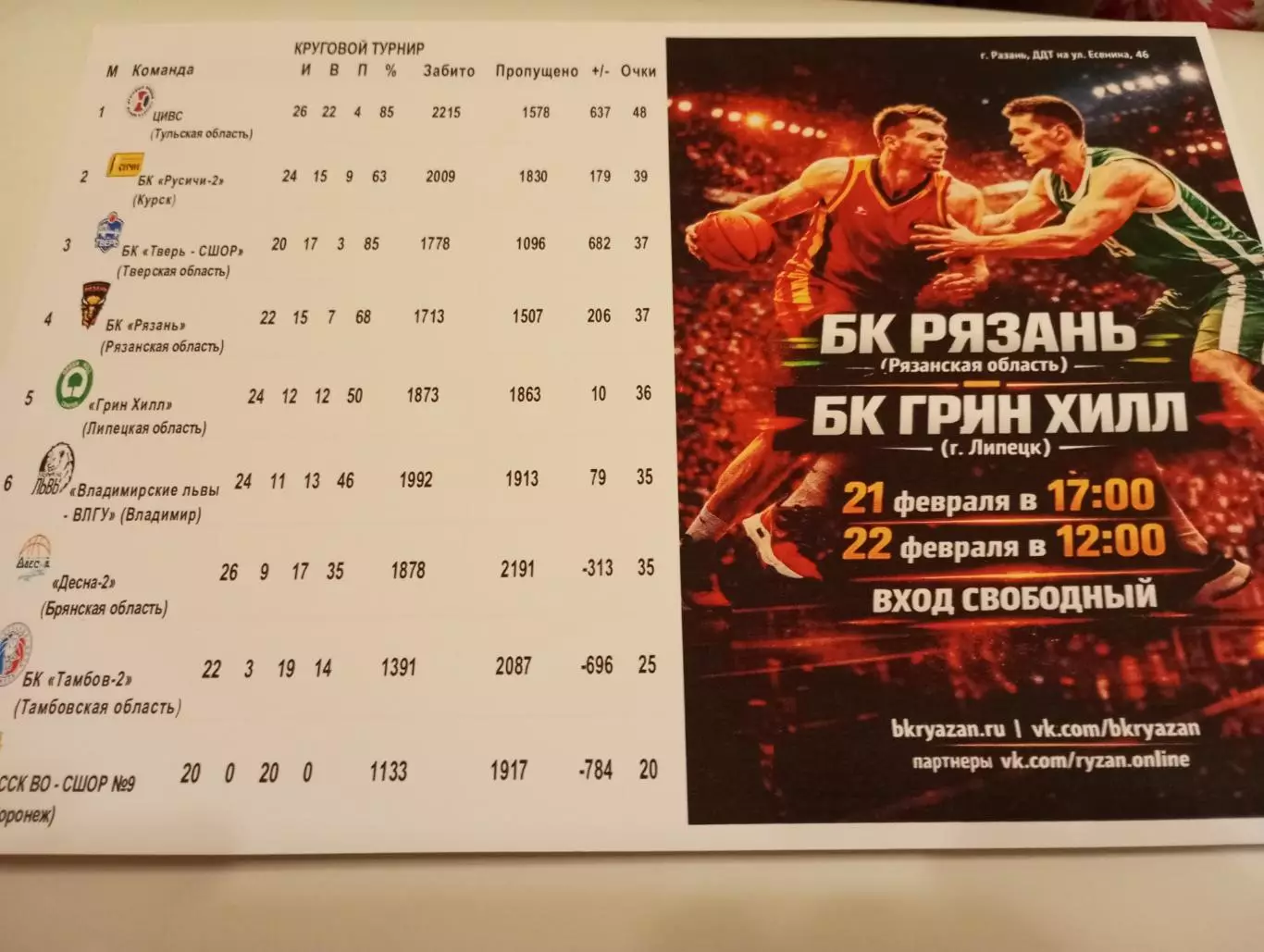 БК. Рязань - БК ГРИН ХИЛЛ(Липецк)...22.02.2026.