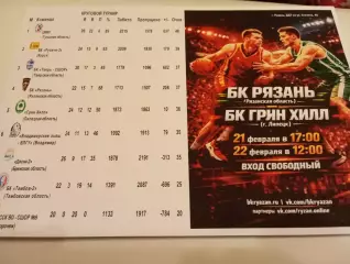 БК. Рязань - БК ГРИН ХИЛЛ(Липецк)...22.02.2026.