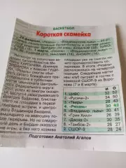 БК. Рязань - БК Владимирские львы28.02-1.03.2026.Счёт (95-81.62-96)