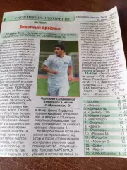 Арсенал-2(Тула) - ФК. Рязань. .22.06.2025.Счёт (0-3).