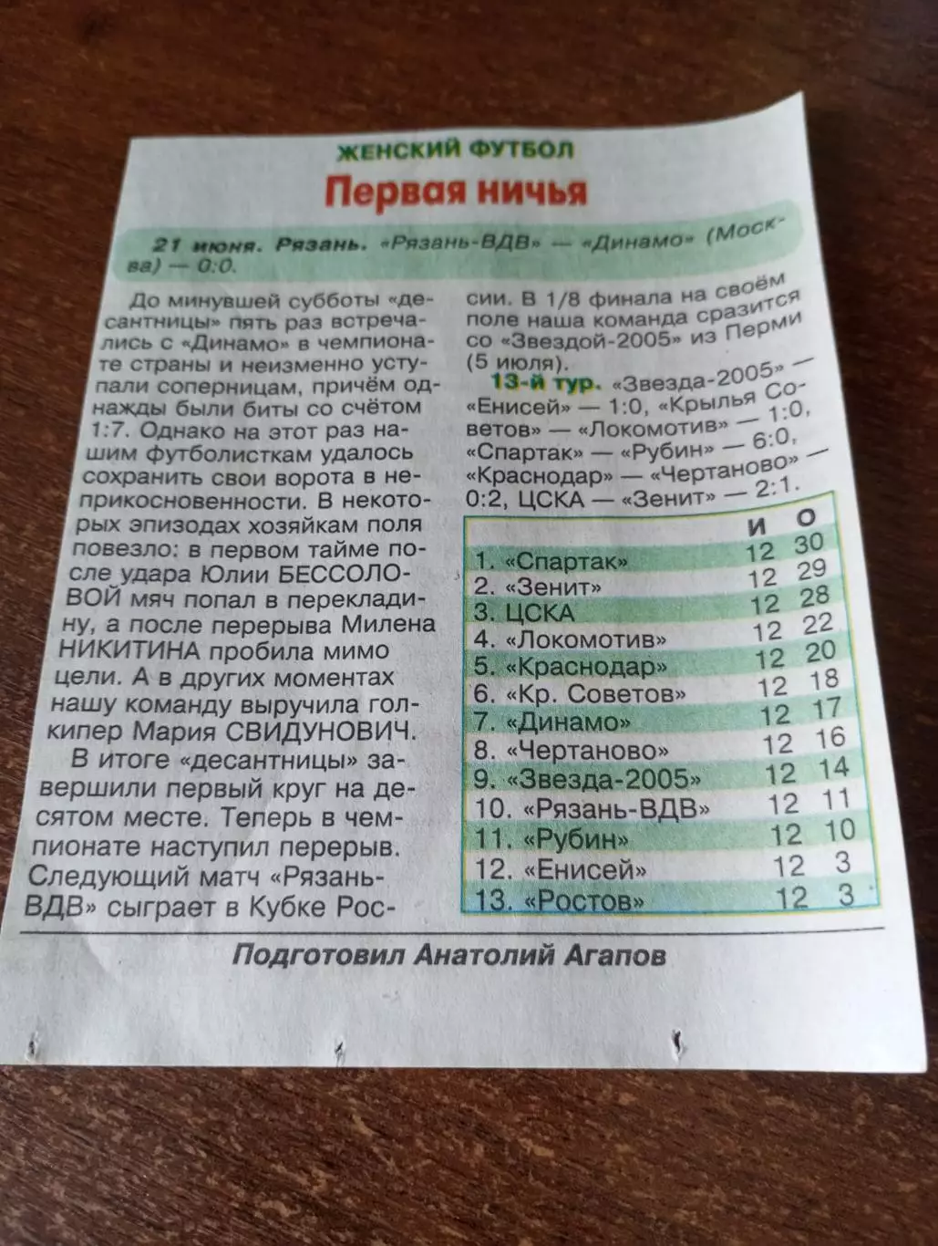 .ЖФК . Рязань -ВДВ - ЖФК .Динамо (Москва) 21.06.2025.Счёт (0-0) отчёт о игре..,