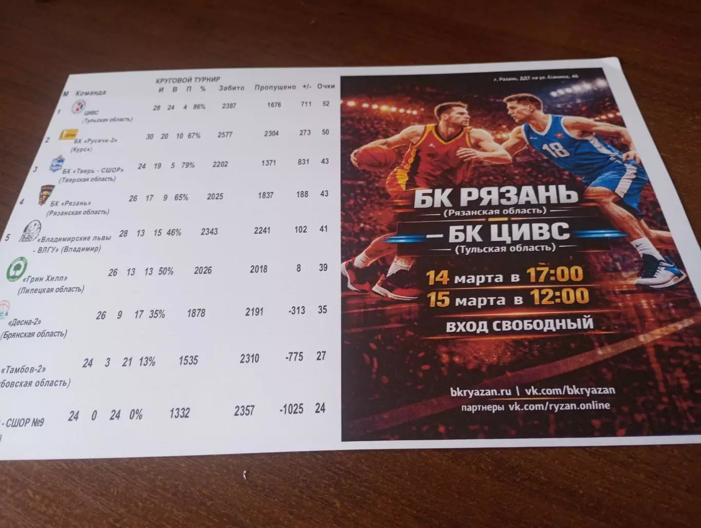 БК. Рязань - БК. ЦИВС(Тула)..15.03.2026.