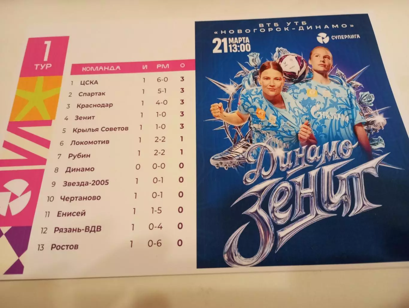 ЖФК. Динамо (Москва) - ЖФК.Зенит (Санкт-Петербург).21.03.2026..