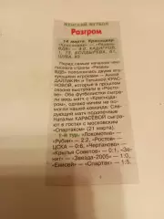 ЖФК . Краснодар- ЖФК . Рязань -ВДВ.14.03.2026.Счёт (4-0)