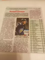 ХК. Рязань-ВДВ - Торпедо -2Нижний Новгород/Воскресенск/Звезда( Москва ).2026.