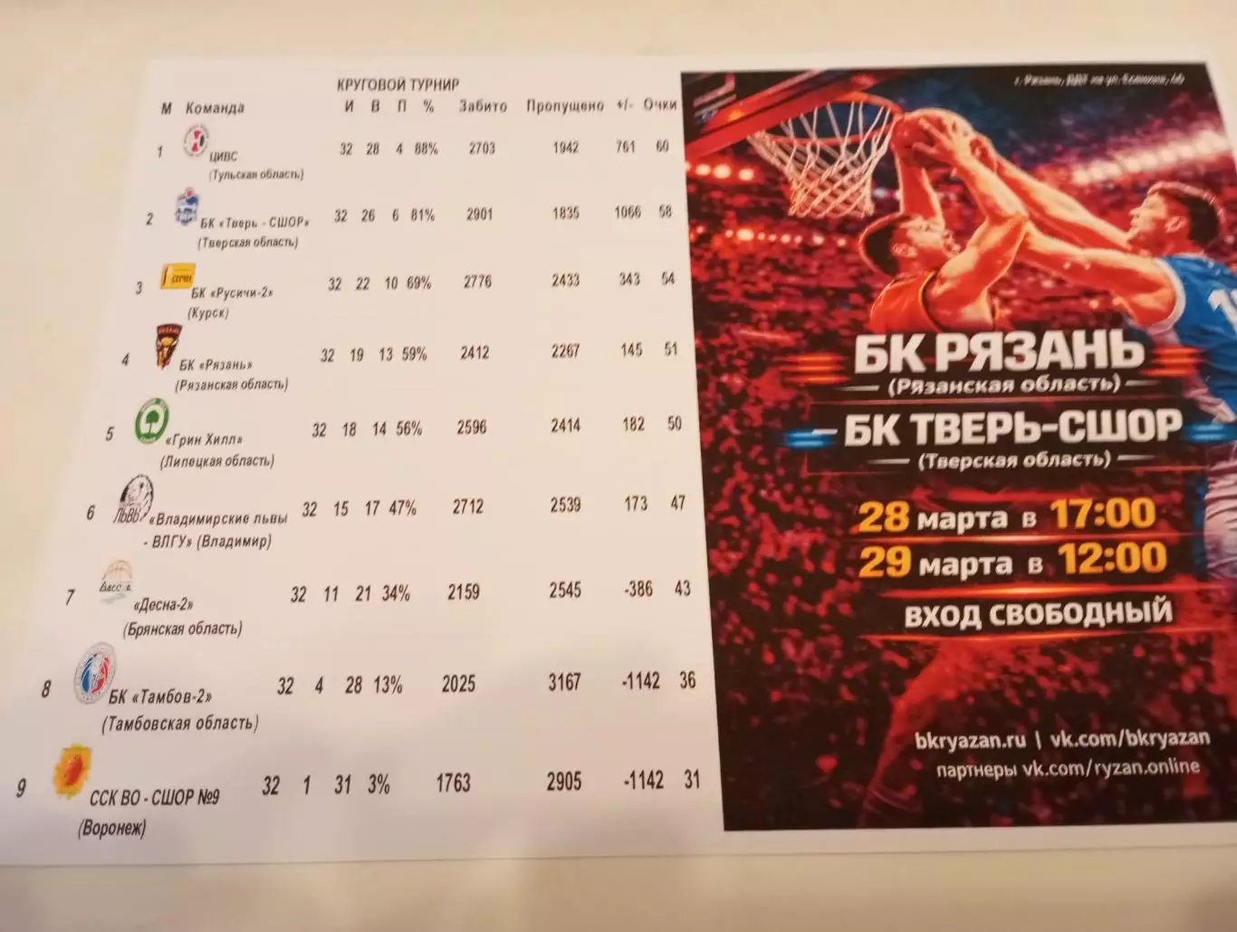 БК Рязань - БК Тверь СШОР(Тверская область). 28.03.2026.