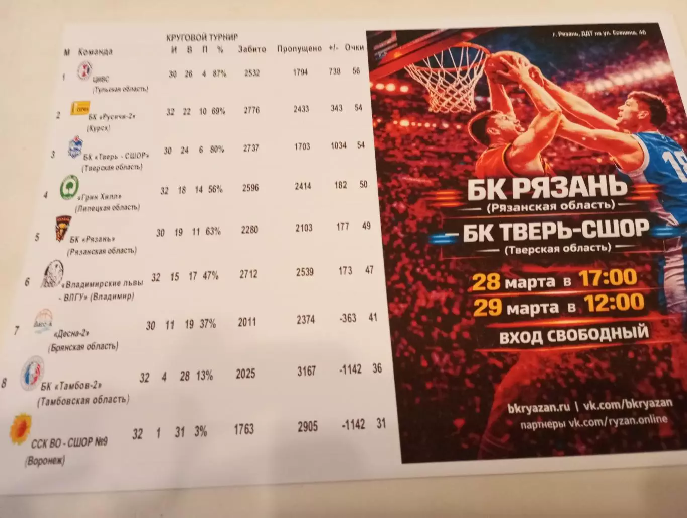 БК Рязань - БК Тверь СШОР(Тверская область). 29.03.2026.