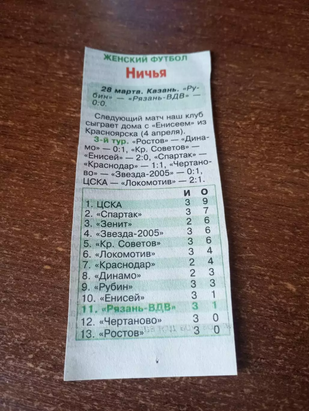ЖФК. Рубин (Казань) - ЖФК. Рязань -ВДВ.28.03.2026.. Счёт (0-0)