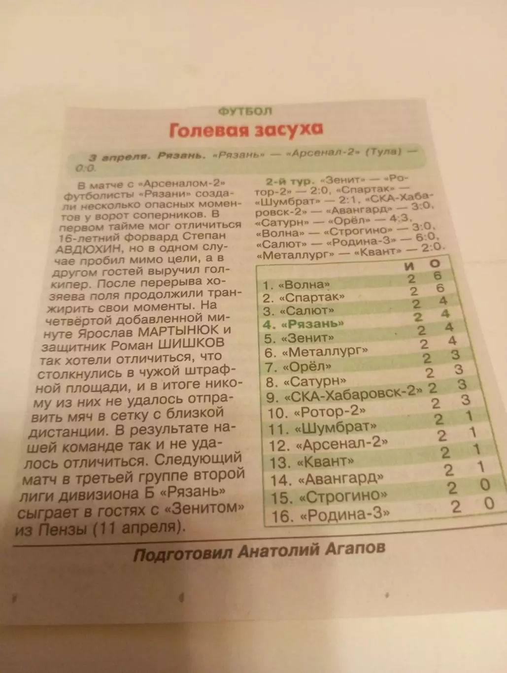 ФК. Рязань - Арсенал-2(Тула) 3.04.2026.Счёт (0-0)