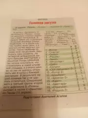 ФК. Рязань - Арсенал-2(Тула) 3.04.2026.Счёт (0-0)