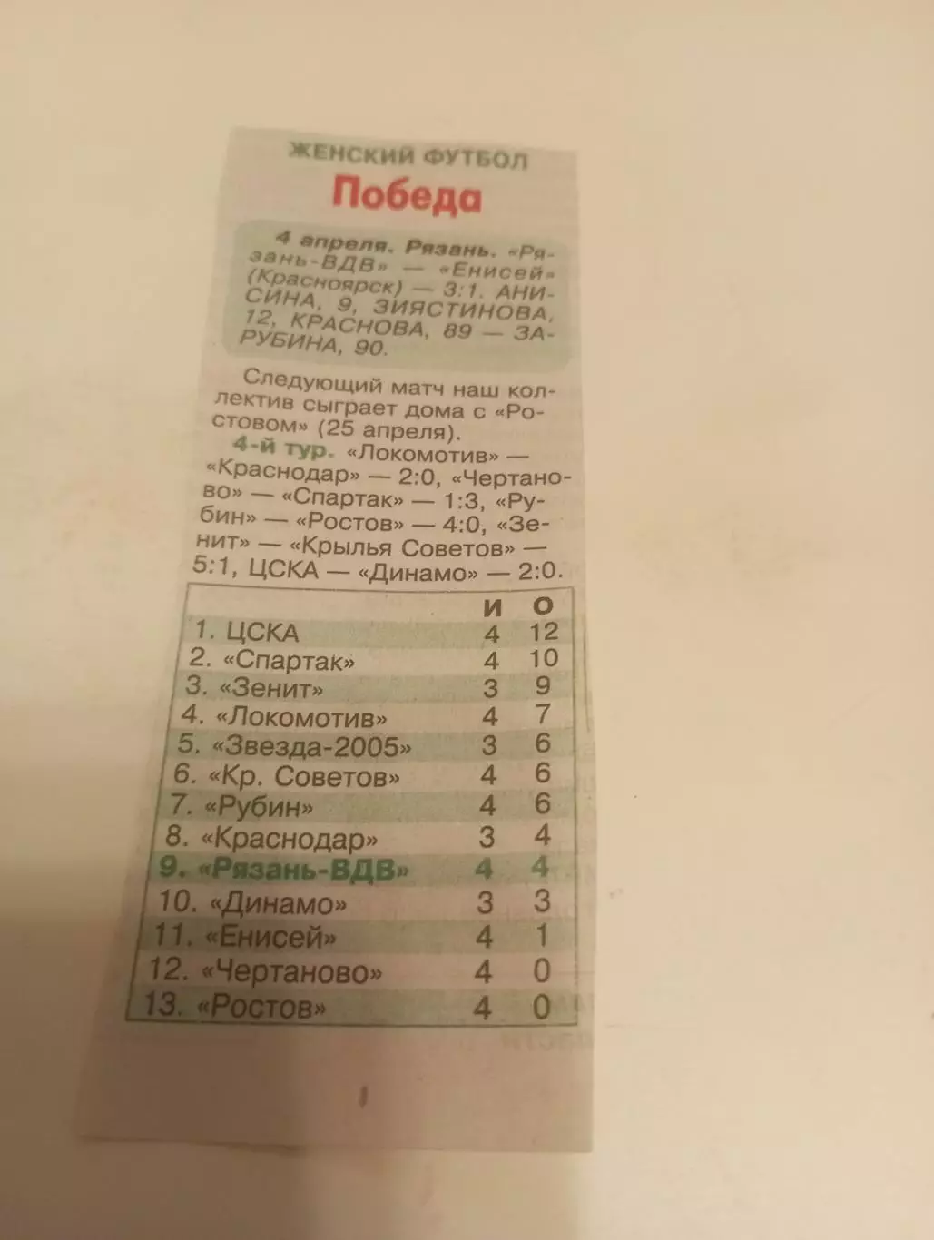 ЖФК. Рязань ВДВ - ЖФК. Енисей (Красноярск).4.04.2026. Счёт (3-1)