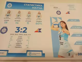 ВК. Рязань - РГУ - Атом(Курск)... 22.04.2026.