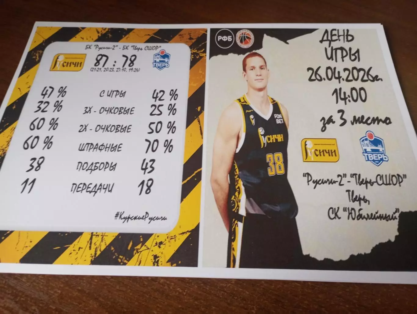 БК.Русичи-2(Курск)- БК. СШОР Тверь26.04.2026. Матч за 3 место Турнир четырёх