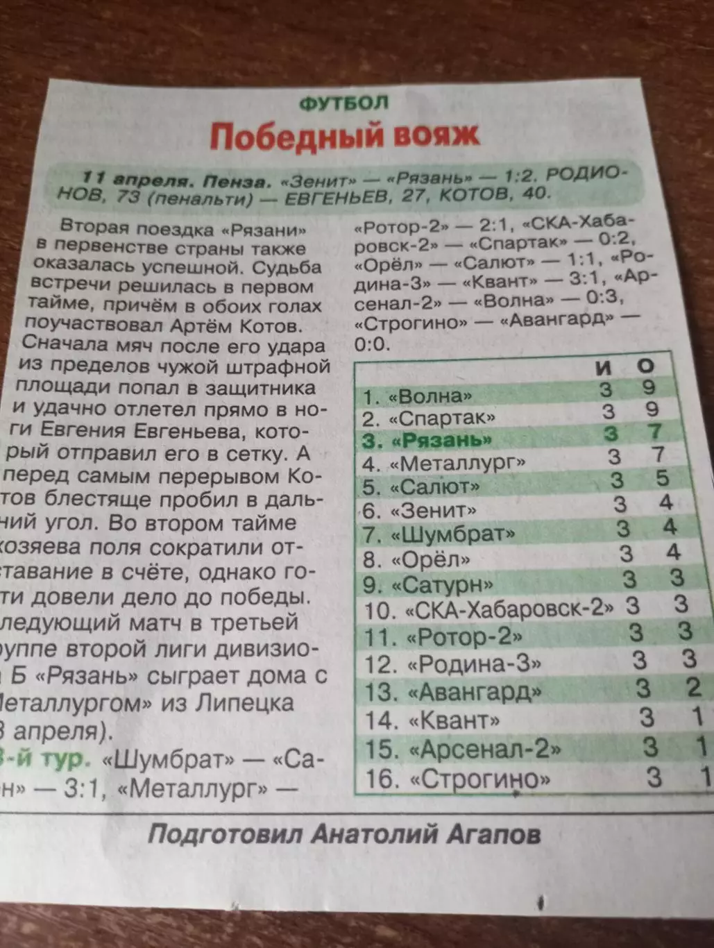 Зенит(Пенза) - ФК. Рязань.11.04.2026.Счёт (1-2)