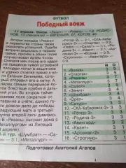 Зенит(Пенза) - ФК. Рязань.11.04.2026.Счёт (1-2)